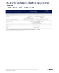 SolarEdge SE50K 3-phase set (1*SE50K-RW00IBNM4 + 2*SESUK-RW00INNN4)